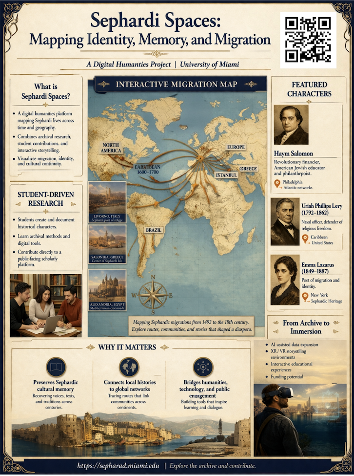 Sephardi Spaces: Mapping Identity, Memory, and Migration